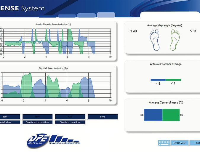 Sense of Balance - Sistema de estación de entrenamiento del equilibrio para fisioterapia y rehabilitación